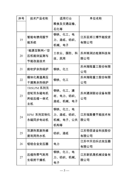 江蘇省首批節(jié)能技術(shù)產(chǎn)品推廣目錄公告 引領(lǐng)綠色發(fā)展，助力節(jié)能減排