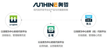 低代碼賦能數字文創，奧哲網絡以技術創新驅動企業高效增長