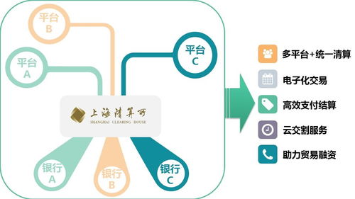 場外大宗商品清算是實體經濟的守護者，創(chuàng)新發(fā)展數字文化創(chuàng)意內容應用服務雖不能松動持續(xù)迎接挑戰(zhàn)更好滿足新時代需求助力高品質生活實體更要